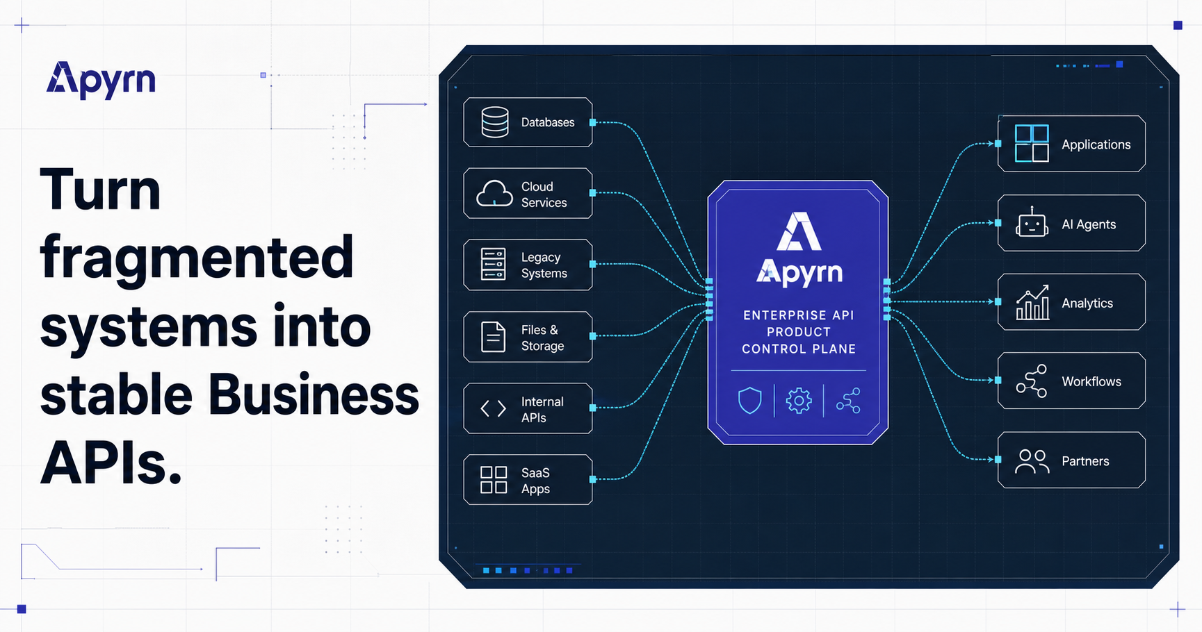 Enterprise API Product Control Plane | Apyrn